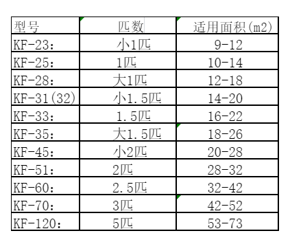 讷河空调维修